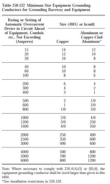 nec equipment grounding wire size